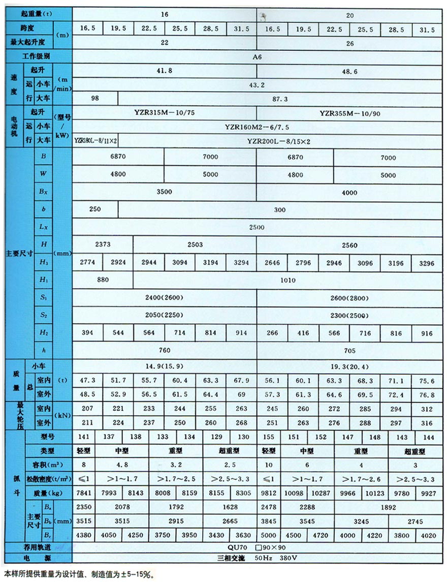 QZ型抓斗桥式起重机